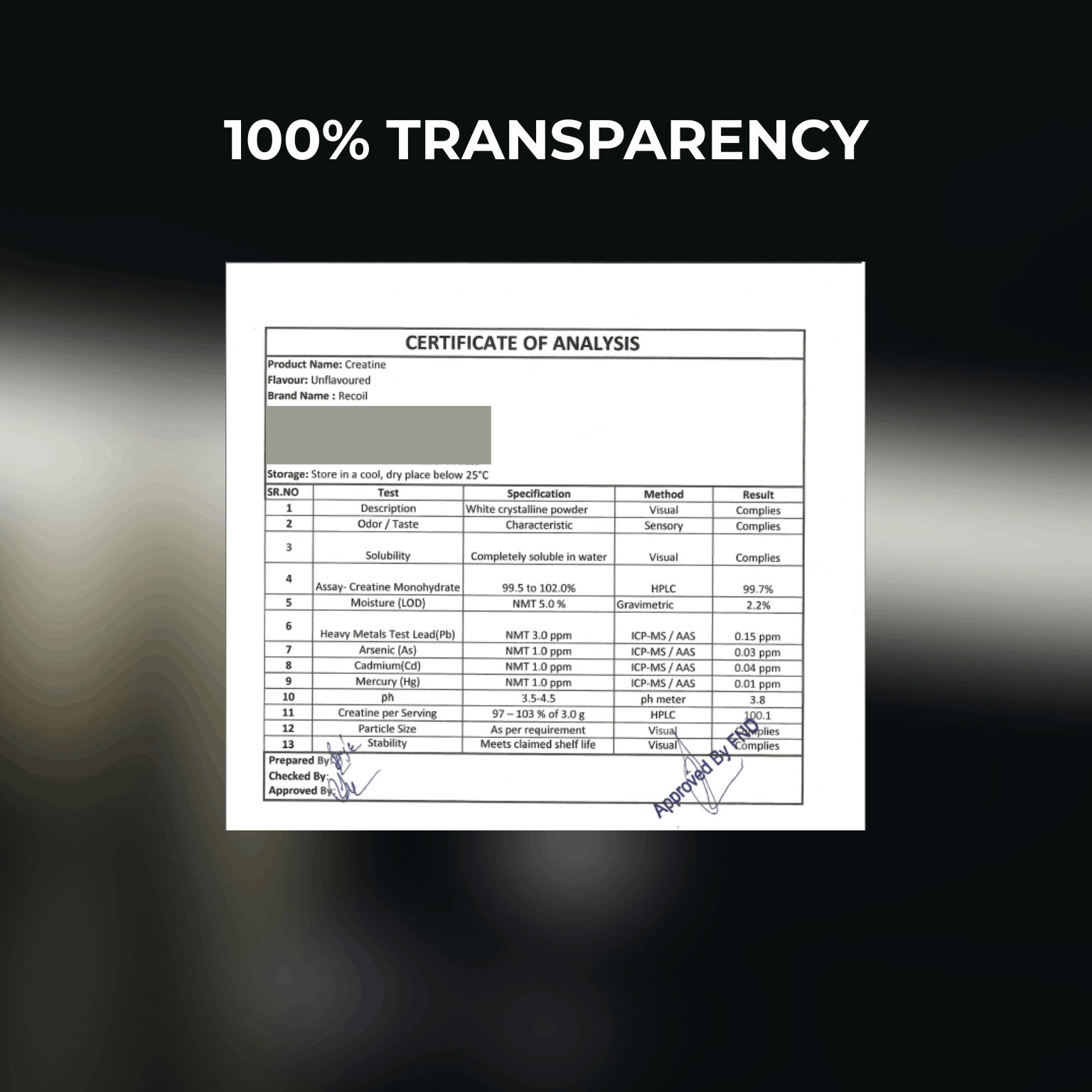 Certificate of Analysis document with '100% Transparency' text on a black background