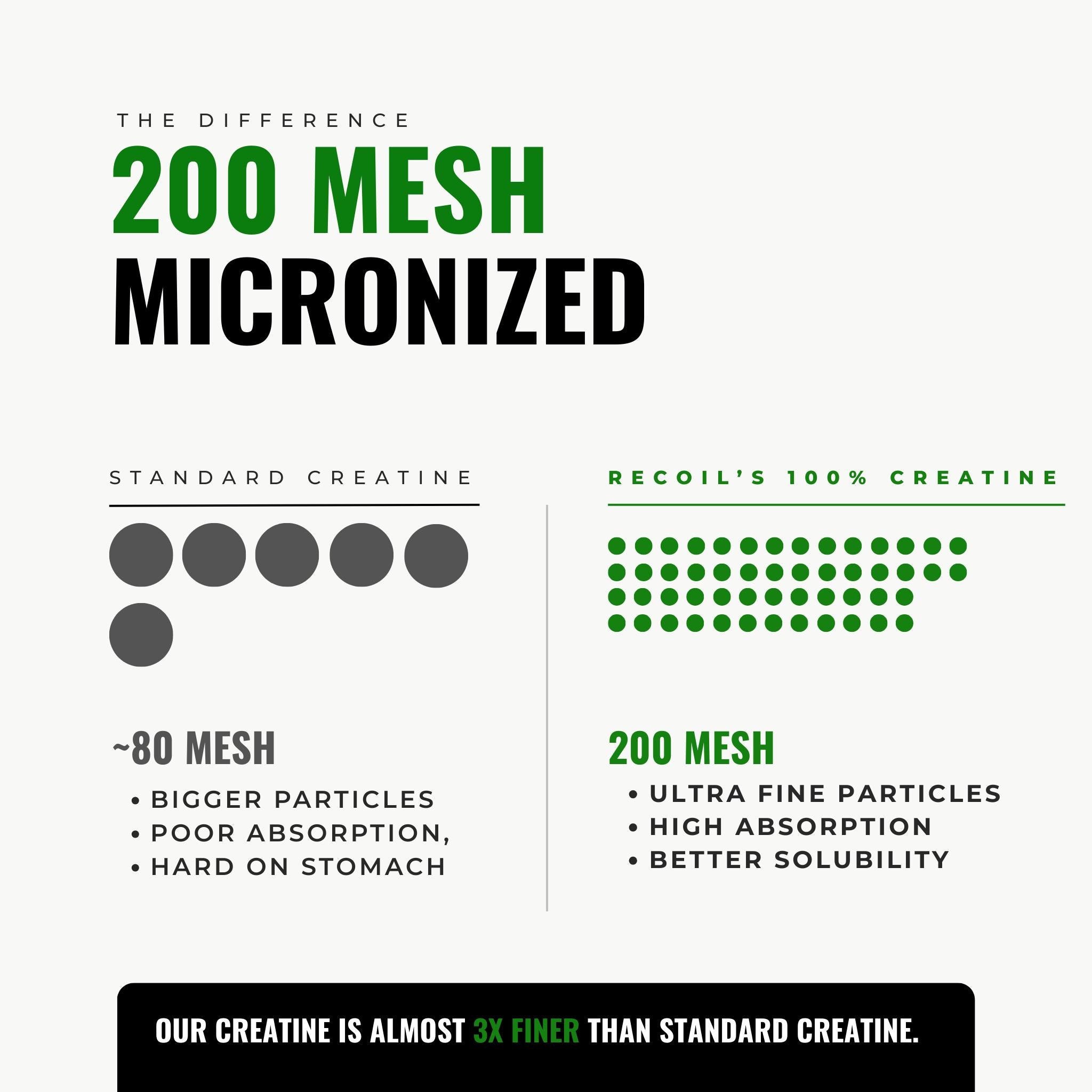 100% Creatine Monohydrate