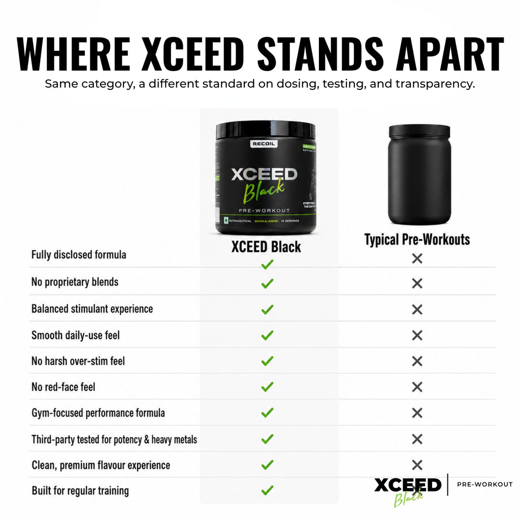 XCEED Black Series | Masala Lemon Pre-workout