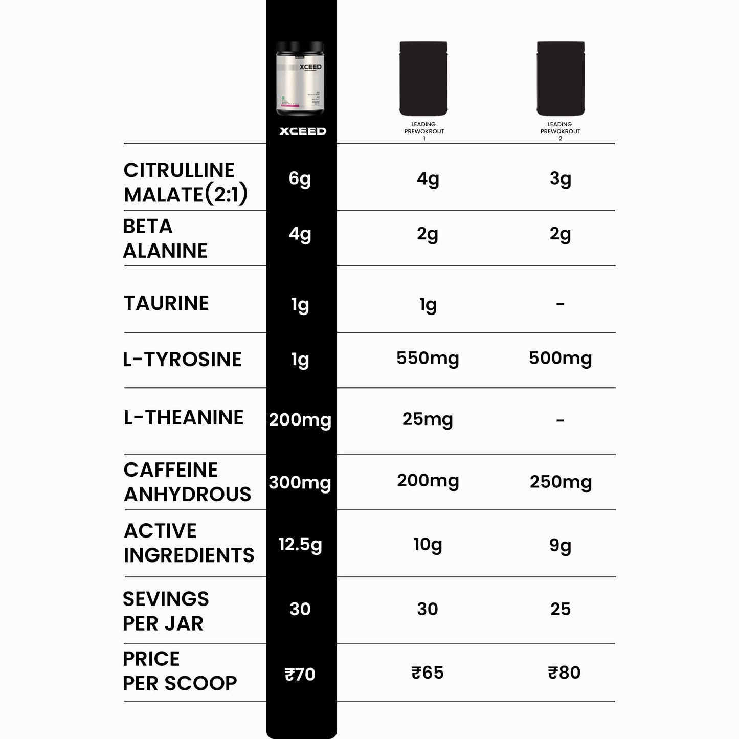 XCEED Pre - workout (Strawberry Lime Flavor) - Recoil Supplements