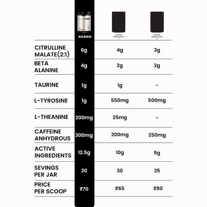 XCEED Pre - workout (Strawberry Lime Flavor) - Recoil Supplements